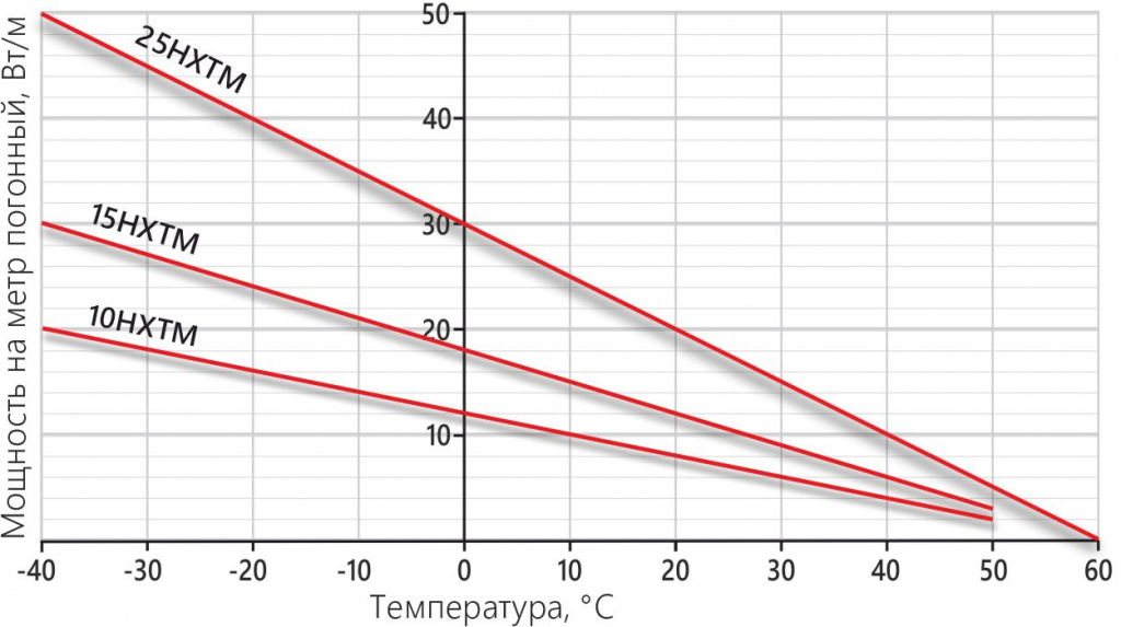 HXTM график.jpg