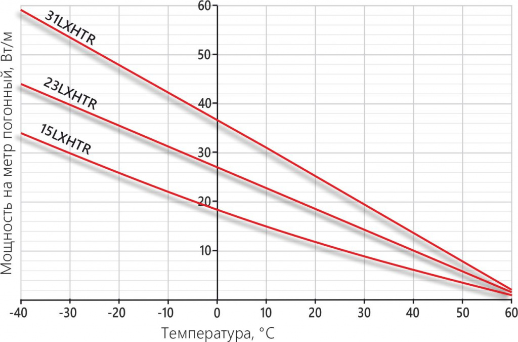 график LXHTR.jpg