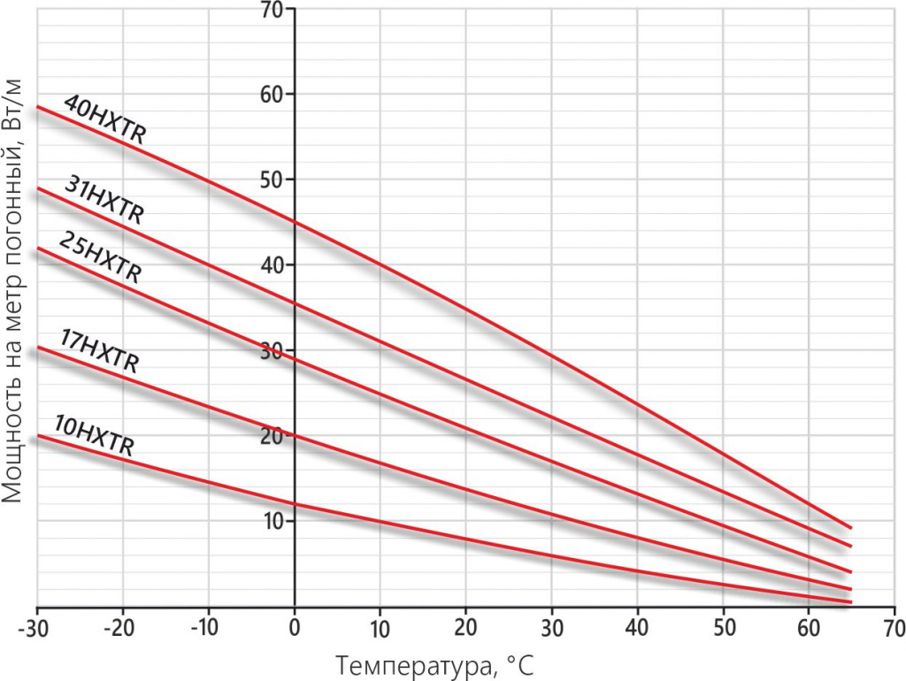 график HXTR.jpg
