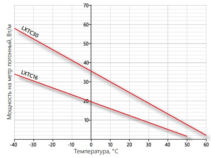 график LXTC.jpg