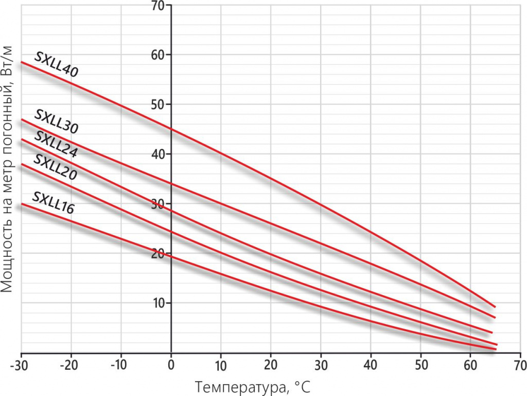 график sxll.jpg