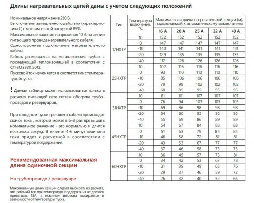 Extherm 17HXTP2-CТ Саморегулирующийся нагревательный кабель промышленного применения 25 Вт/м, 16AWG, фторопласт