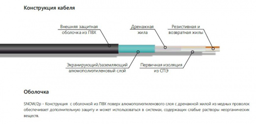 Extherm SNOW/2p 300/30 греющий кабель