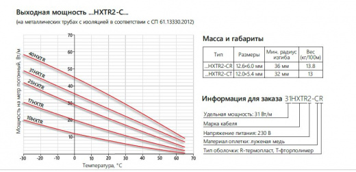Extherm 17HXTR2-CR Саморегулирующийся нагревательный кабель промышленного применения (трубы, узлы, резервуары) 17 Вт/м, 16AWG, термопласт