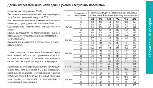 Extherm 31CMK25-CT саморегулирующийся нагревательный кабель 31 Вт/м, оболочка термопласт, 15AWG, внешняя броня (оплетка) из нержавеющих проволок