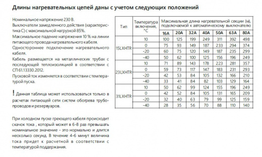 Extherm 15LXHTR2-CT Саморегулирующийся нагревательный кабель 15 Вт/м, 10AWG, фторопласт, long line