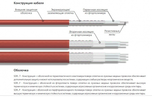 SDRT3.94T Кабель трехжильный резистивный 3,94 (Ом/км), термопласт, до +104 °С