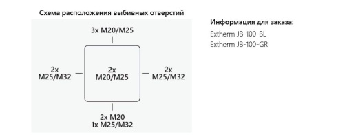 Extherm JB-100-GR коробка распределительная 140*140*76 мм IP 66, серая, в комплекте с клеммным рядом 10х10мм², 76А