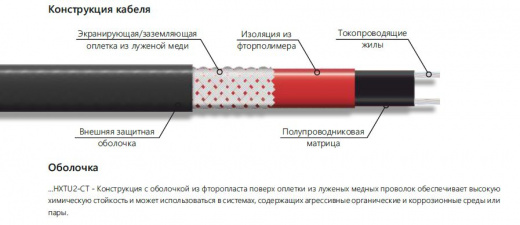 Extherm 60HXTU2-CT Саморегулирующийся нагревательный кабель промышленного применения (трубы, узлы, резервуары) 60 Вт/м, 16AWG, фторопласт