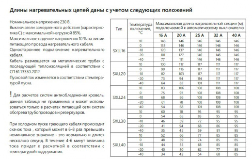 Extherm SXLL30-2CR Саморегулирующийся нагревательный кабель строительного применения  (кровли, трубы)30 Вт/м, 16AWG, термопласт