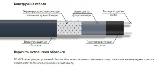 Extherm EPL-2CR кабель нагревательный саморегулирующийся 80 Вт/м при 0 град.С в бетоне (открытые площадки, подъездные пути, тротуары), термопласт