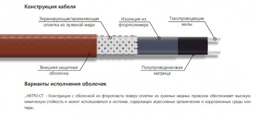 Extherm 17HXTP2-CТ Саморегулирующийся нагревательный кабель промышленного применения 25 Вт/м, 16AWG, фторопласт