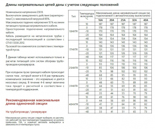Extherm 17HXTR2-CR Саморегулирующийся нагревательный кабель промышленного применения (трубы, узлы, резервуары) 17 Вт/м, 16AWG, термопласт