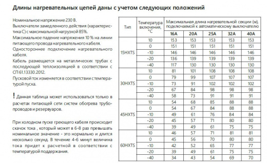 Extherm 30HXTS2-CТ Саморегулирующийся нагревательный кабель промышленного применения 30 Вт/м, 16AWG, фторопласт