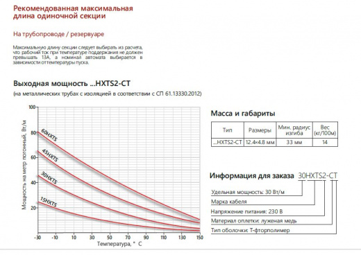 Extherm 30HXTS2-CТ Саморегулирующийся нагревательный кабель промышленного применения 30 Вт/м, 16AWG, фторопласт