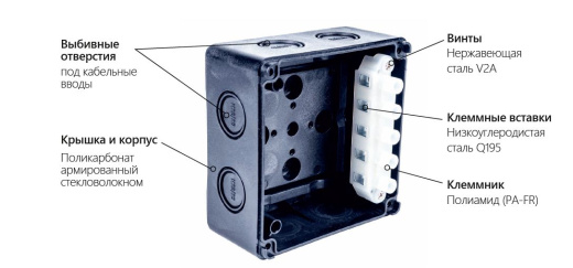 Extherm JB-60-BL Коробка распределительная, IP 66, черная, в комплекте с клеммным рядом 5х6 мм², 41А