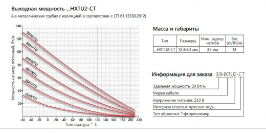 Extherm 60HXTU2-CT Саморегулирующийся нагревательный кабель промышленного применения (трубы, узлы, резервуары) 60 Вт/м, 16AWG, фторопласт