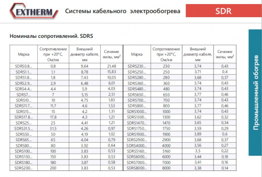 SDRT3.94T Кабель трехжильный резистивный 3,94 (Ом/км), термопласт, до +104 °С