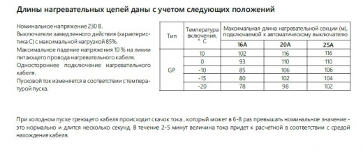 Extherm GP-2CR Саморегулирующийся нагревательный кабель строительного применения (кровли, трубы), термопласт