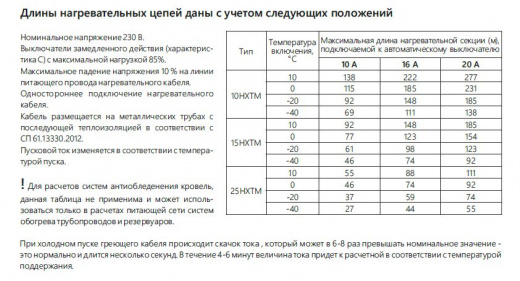 Extherm 15HXTM2-CT Саморегулирующийся нагревательный кабель для обогрева труб (внутр/внеш) 15 Вт/м, 20AWG, фторопласт