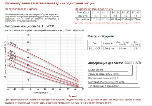 Extherm SXLL30-2CR Саморегулирующийся нагревательный кабель строительного применения  (кровли, трубы)30 Вт/м, 16AWG, термопласт
